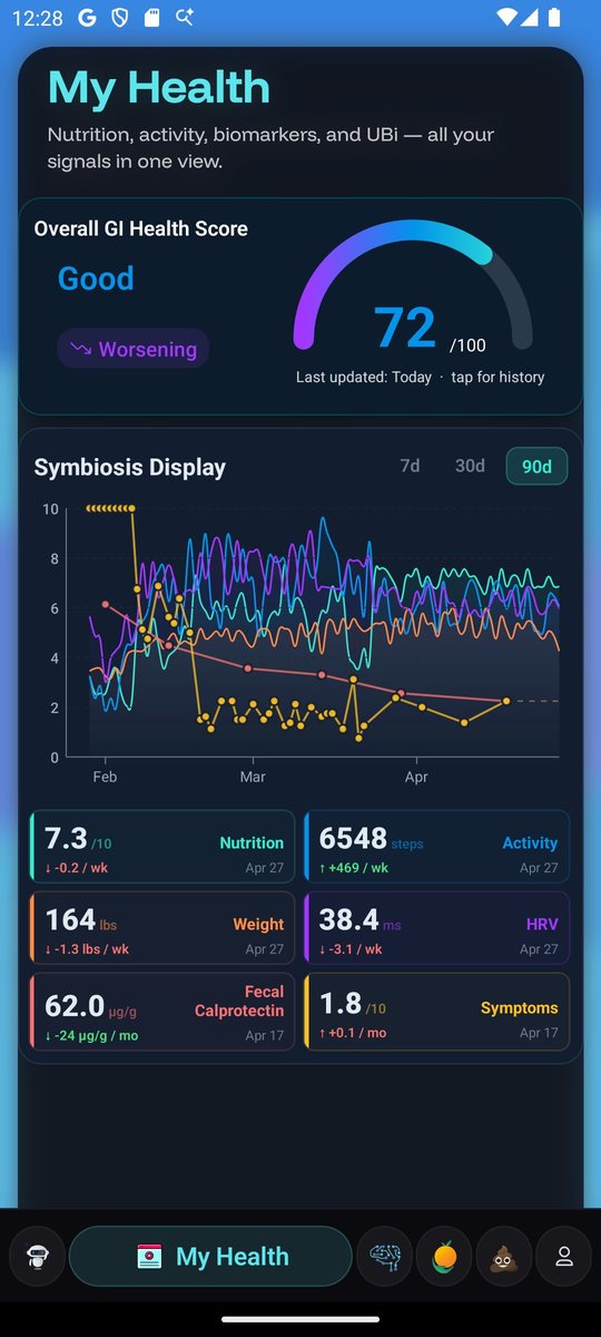 Your health trends in the UBi app